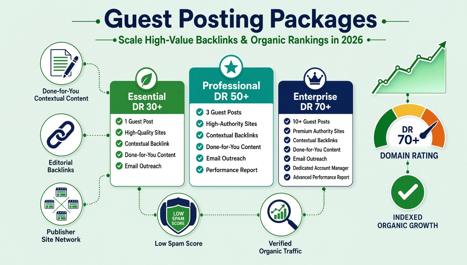 Guest posting packages